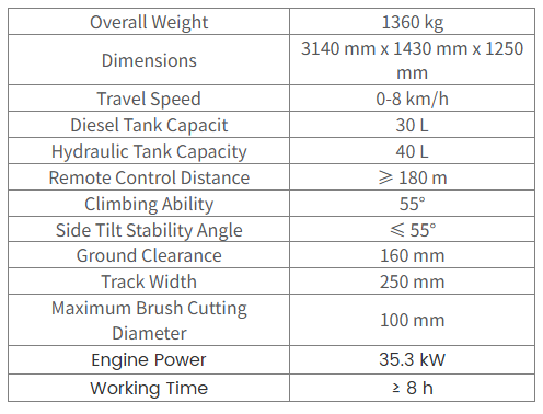 Technical Specifications of forestry mulcher​